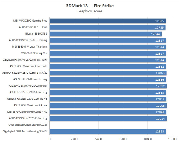 MSI MPG Z390 Gaming Plus