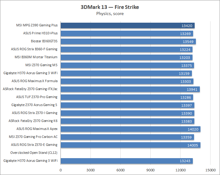 MSI MPG Z390 Gaming Plus