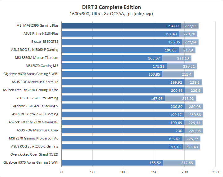 MSI MPG Z390 Gaming Plus