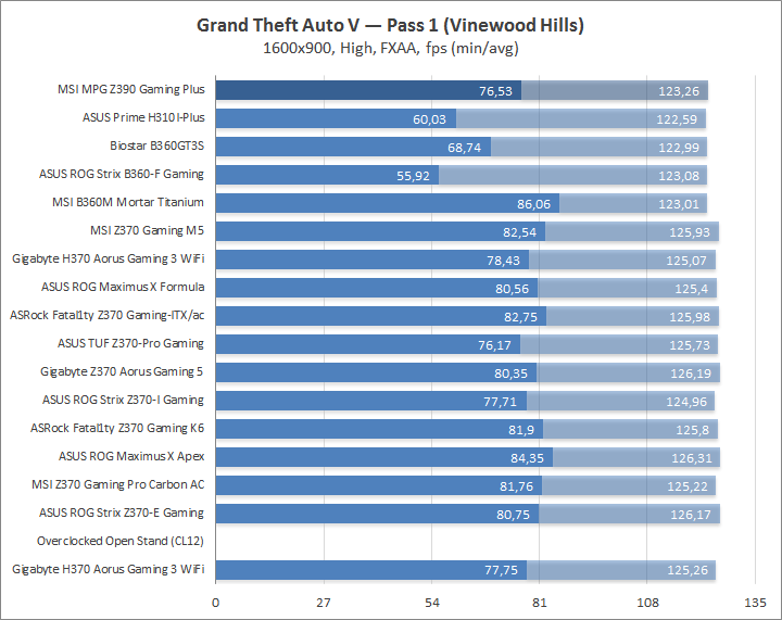 MSI MPG Z390 Gaming Plus