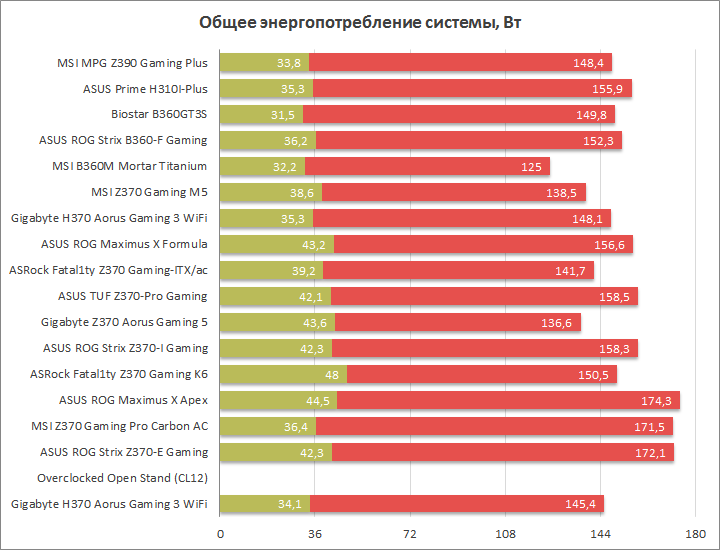 MSI MPG Z390 Gaming Plus