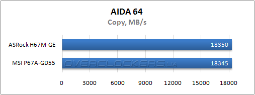 Результаты тестирования MSI P67A-GD55