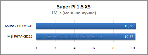 Результаты тестирования MSI P67A-GD55