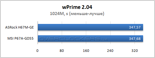 Результаты тестирования MSI P67A-GD55