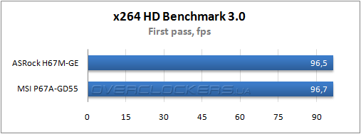 Результаты тестирования MSI P67A-GD55