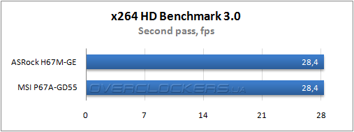 Результаты тестирования MSI P67A-GD55