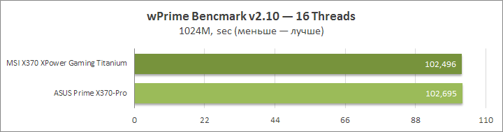 MSI X370 XPower Gaming Titanium