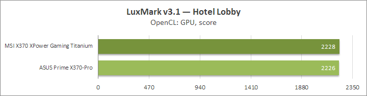 MSI X370 XPower Gaming Titanium