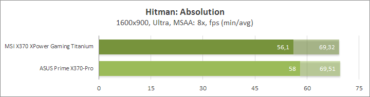 MSI X370 XPower Gaming Titanium