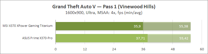 MSI X370 XPower Gaming Titanium