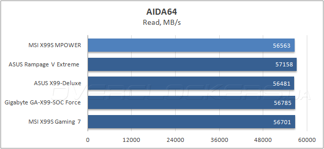 MSI X99S MPOWER