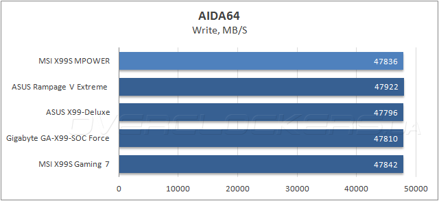 MSI X99S MPOWER