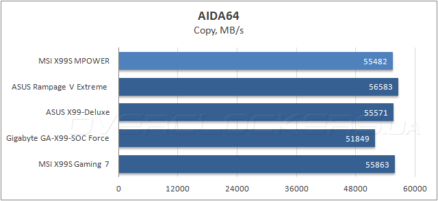 MSI X99S MPOWER