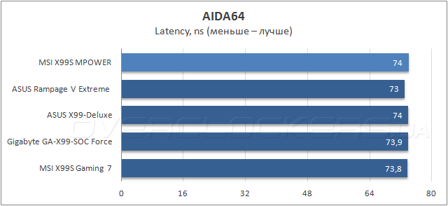 MSI X99S MPOWER