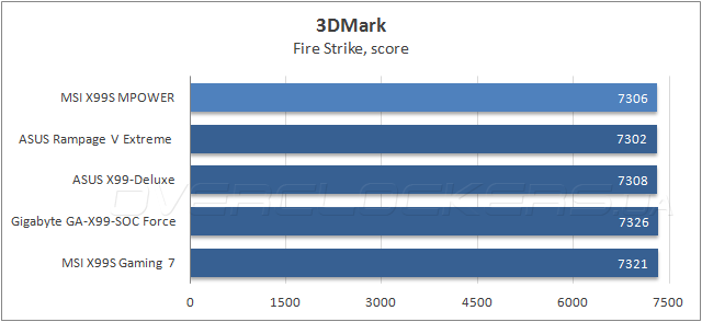 MSI X99S MPOWER