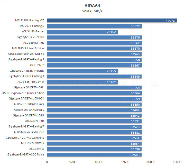 MSI Z170A Gaming M7