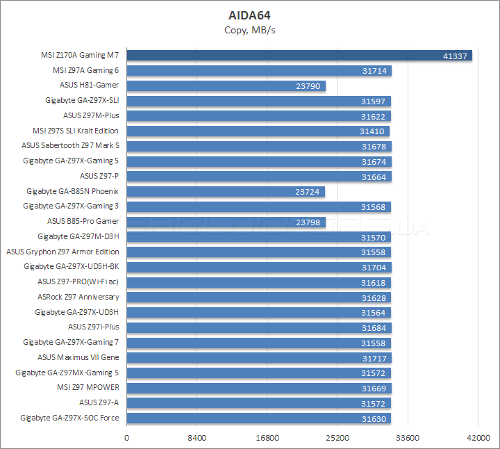 MSI Z170A Gaming M7