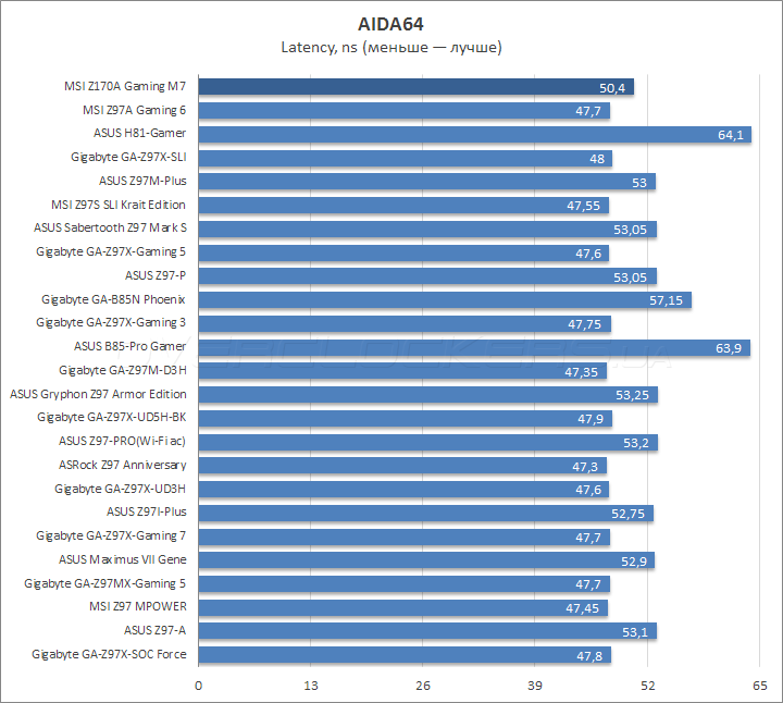 MSI Z170A Gaming M7