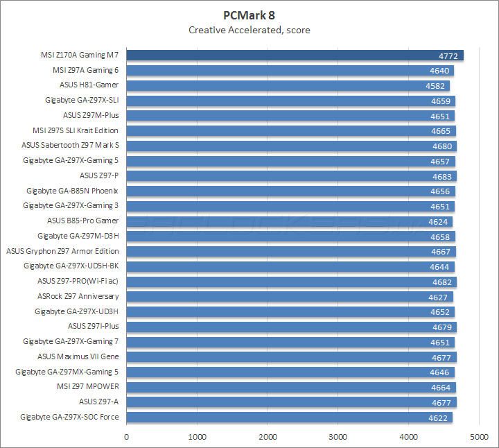 MSI Z170A Gaming M7