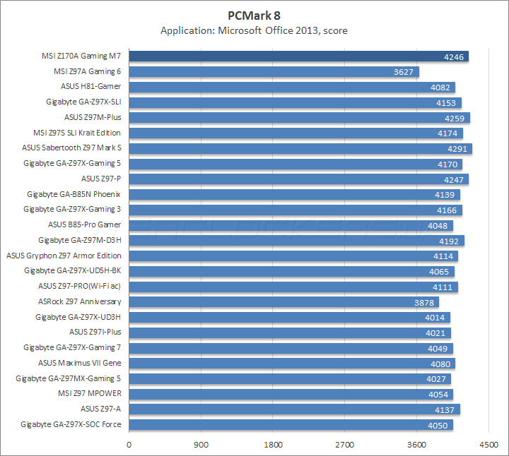 MSI Z170A Gaming M7