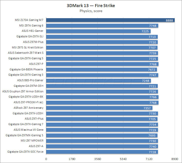 MSI Z170A Gaming M7