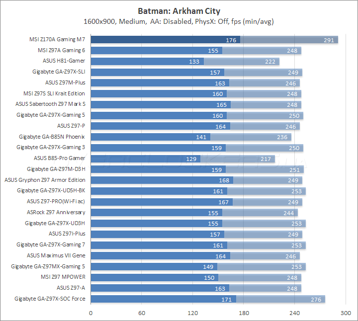 MSI Z170A Gaming M7