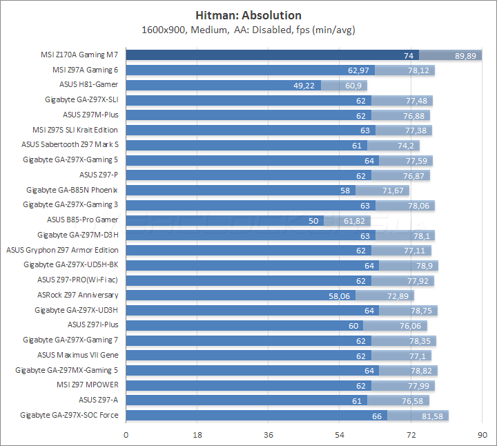 MSI Z170A Gaming M7