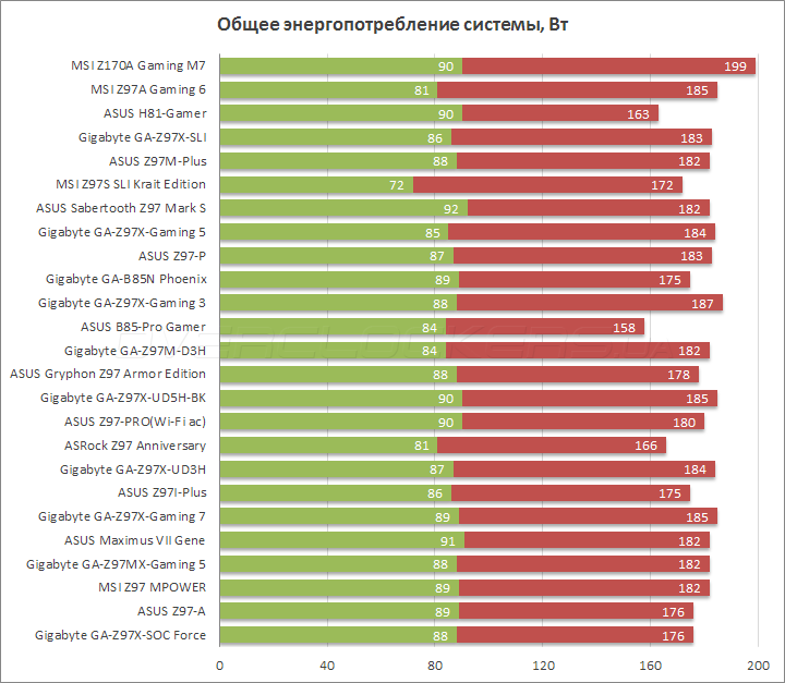 MSI Z170A Gaming M7