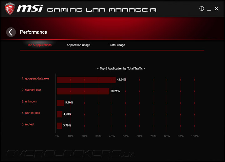 MSI Z170A Gaming Pro