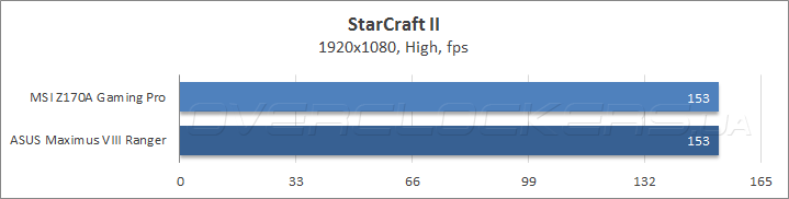 MSI Z170A Gaming Pro