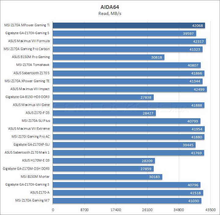 MSI Z170A MPower Gaming Titanium