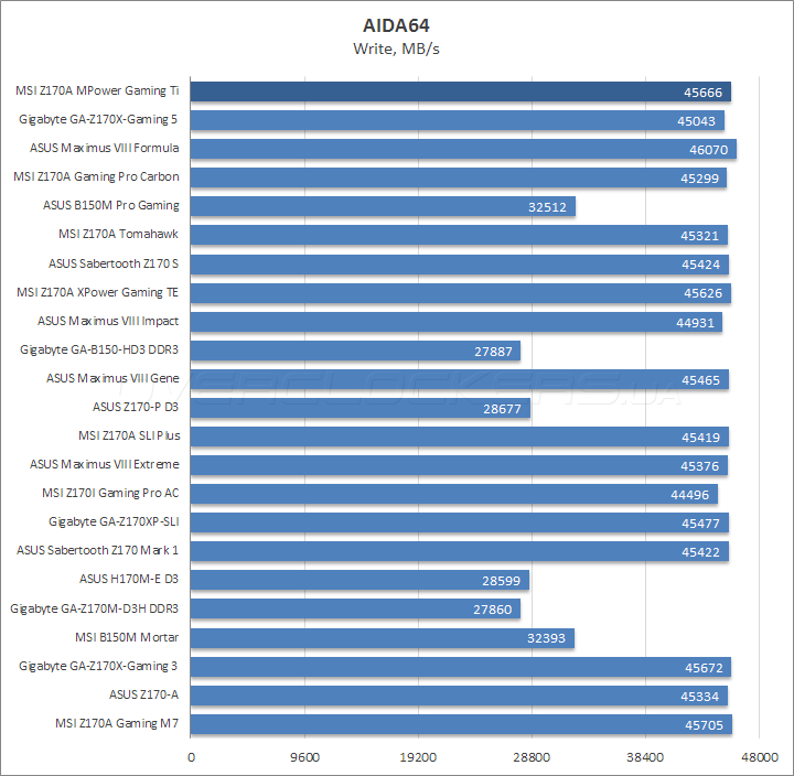 MSI Z170A MPower Gaming Titanium