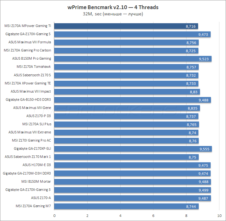 MSI Z170A MPower Gaming Titanium