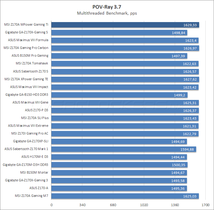 MSI Z170A MPower Gaming Titanium