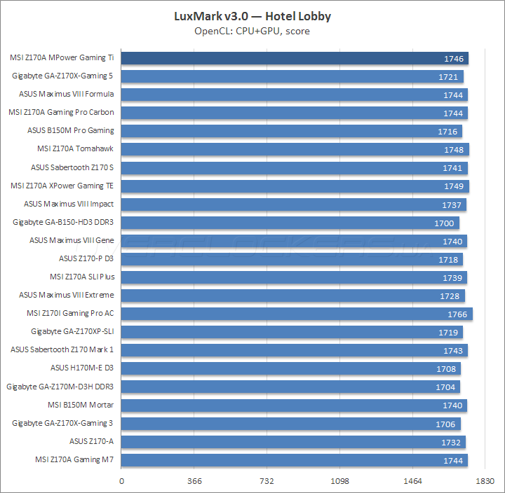 MSI Z170A MPower Gaming Titanium