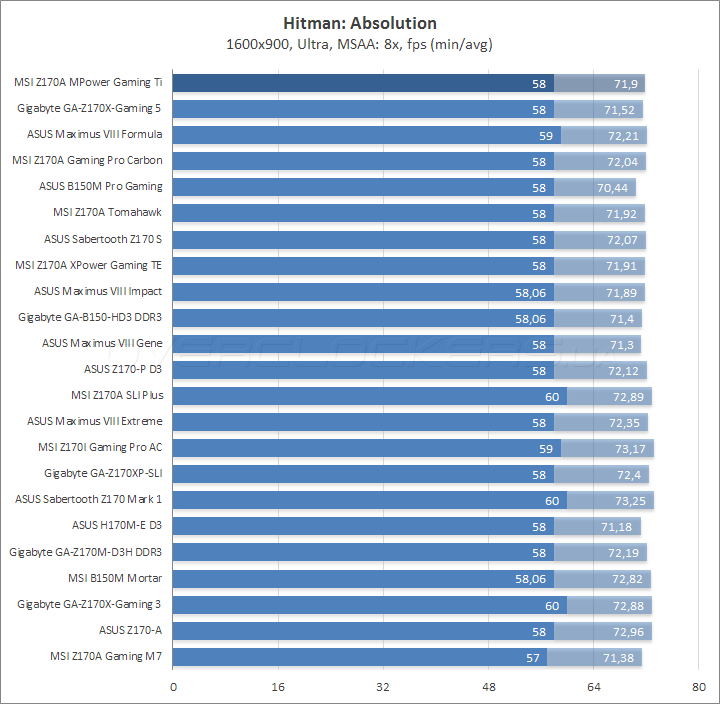 MSI Z170A MPower Gaming Titanium