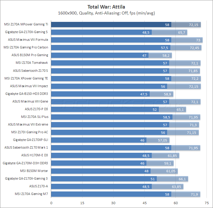 MSI Z170A MPower Gaming Titanium