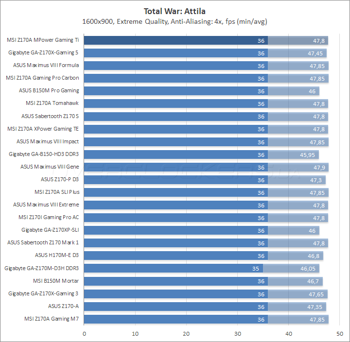 MSI Z170A MPower Gaming Titanium