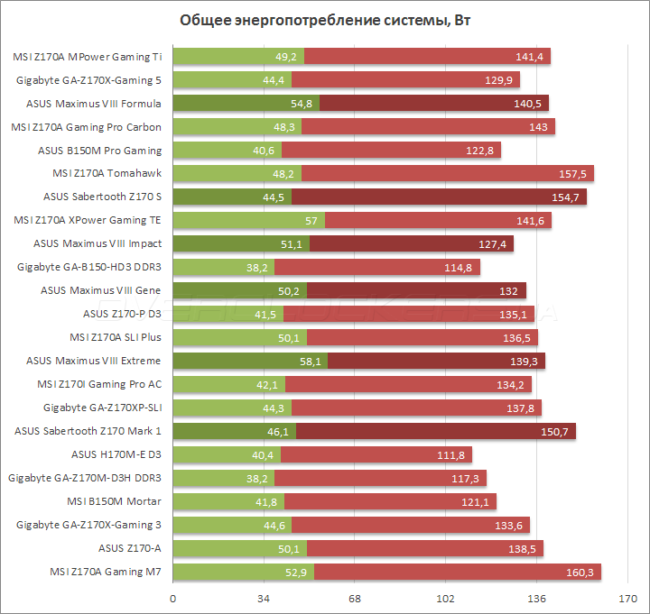 MSI Z170A MPower Gaming Titanium