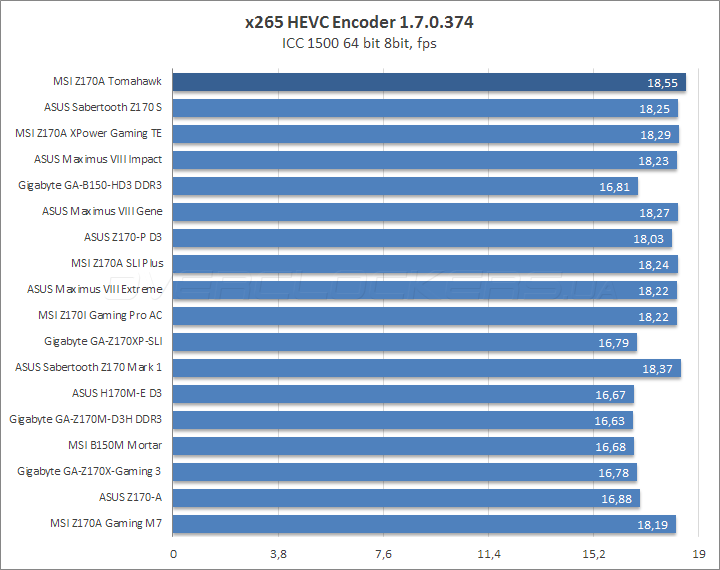 MSI Z170A Tomahawk