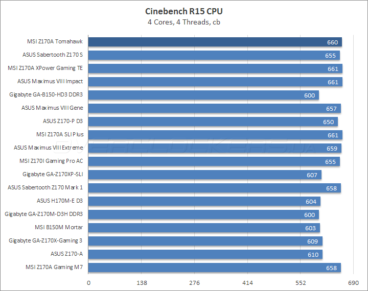 MSI Z170A Tomahawk