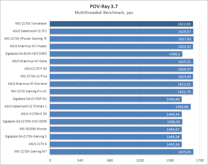 MSI Z170A Tomahawk