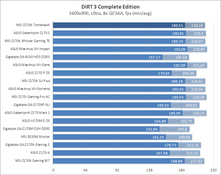 MSI Z170A Tomahawk