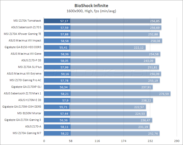 MSI Z170A Tomahawk