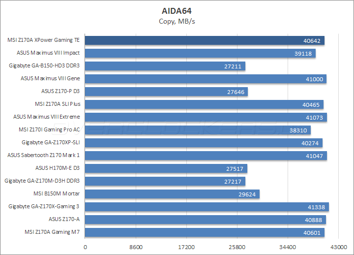 MSI Z170A Xpower Gaming Titanium Edition