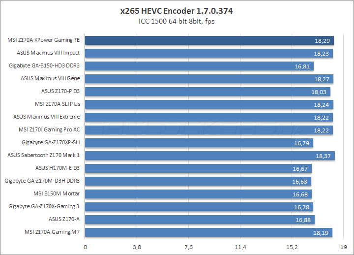 MSI Z170A Xpower Gaming Titanium Edition