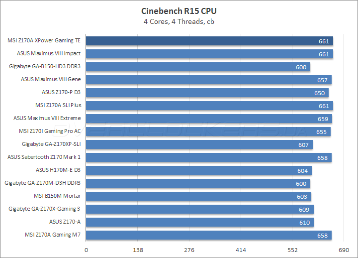 MSI Z170A Xpower Gaming Titanium Edition