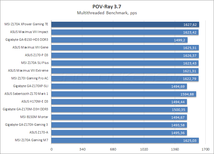 MSI Z170A Xpower Gaming Titanium Edition