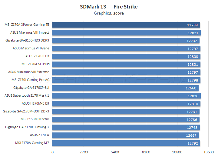 MSI Z170A Xpower Gaming Titanium Edition