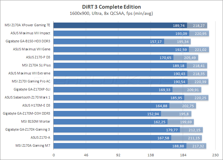 MSI Z170A Xpower Gaming Titanium Edition